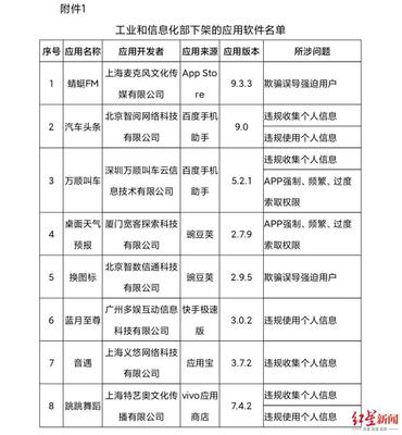 工信部重拳出擊 下架蜻蜓FM、萬順叫車等67款侵害用戶權益APP，強化用戶信息保護與網絡安全治理